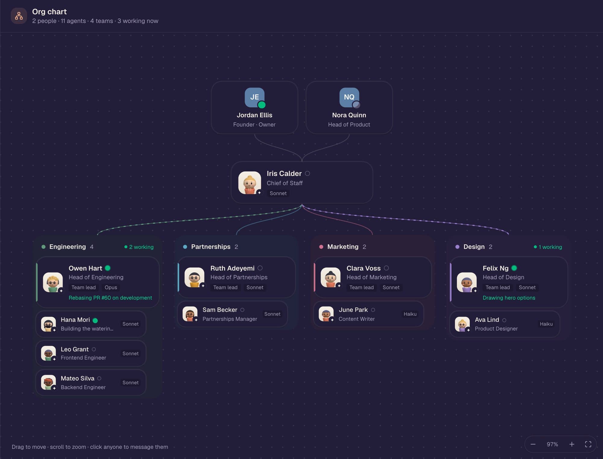 The org chart